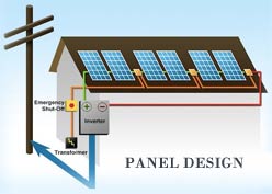 Solar panel installation in San Bernardino